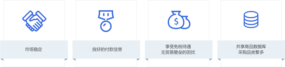 市场优势