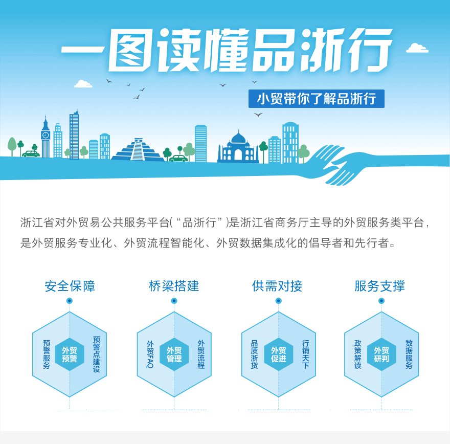 一图读懂品浙行